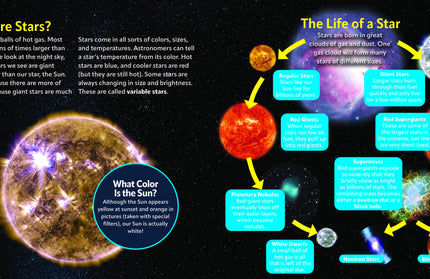 Kid's Guide to the Night Sky